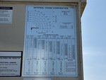 Configuration with 