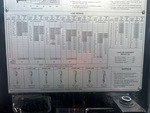 4 Configuration with 