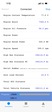 4 Transmision with Engine Hours