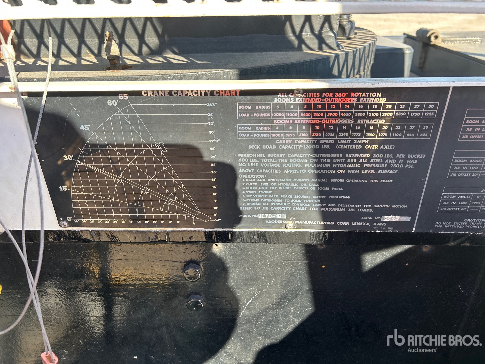 General Appearance with Traglasttabelle