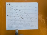 4 Configuration with 