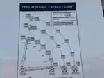 Configuration with 