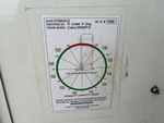 Configuration with 