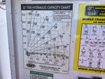 Configuration with 