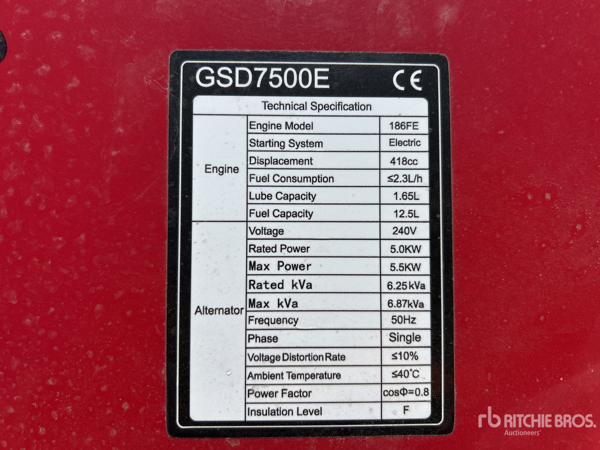 General Appearance with