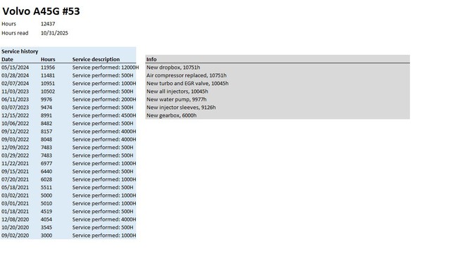 2019 Volvo A45G Articulated Dump Truck