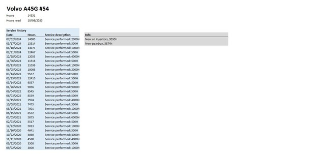 2019 Volvo A45G Articulated Dump Truck