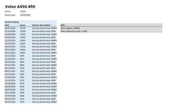 2019 Volvo A45G Articulated Dump Truck