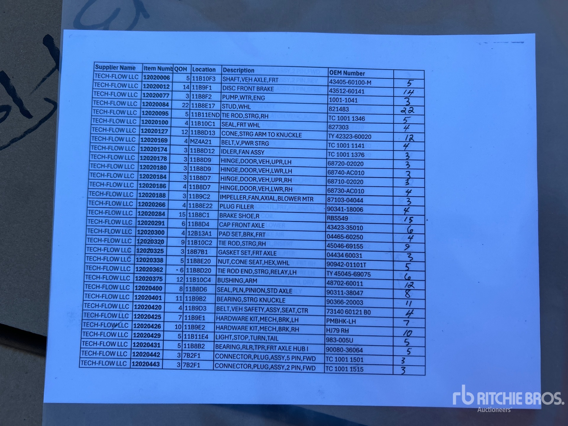 General Appearance with