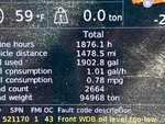 General Appearance with Hour Meter / Odometer