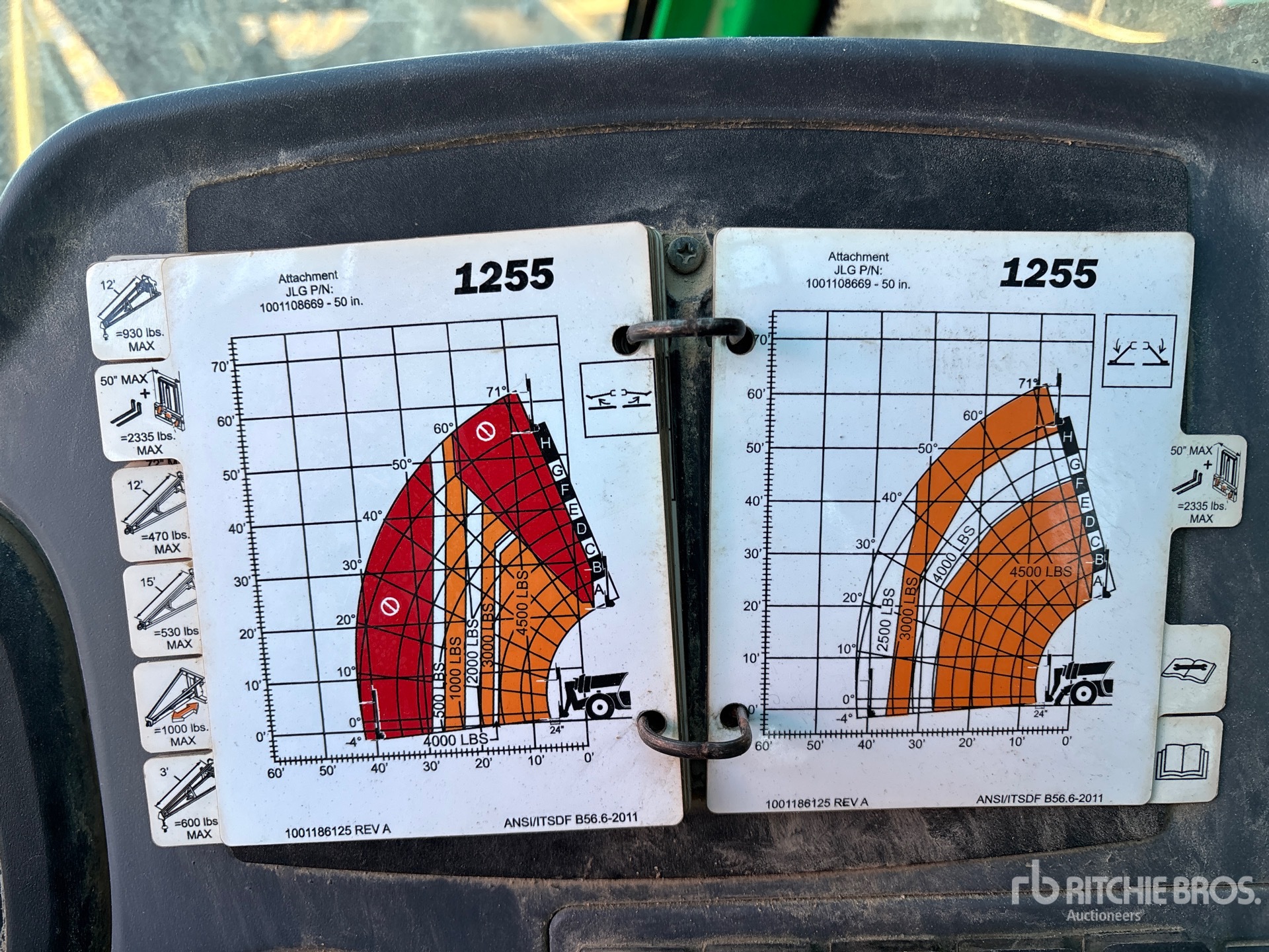 Control Station with 