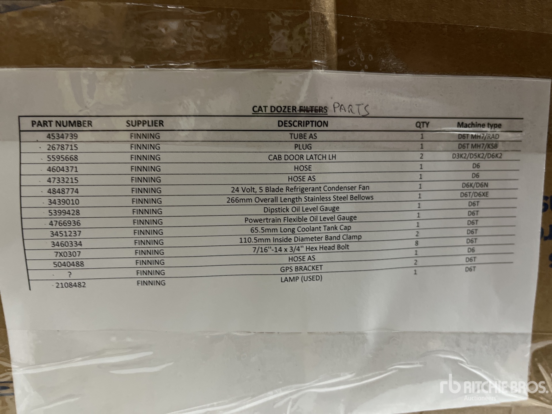 General Appearance with 