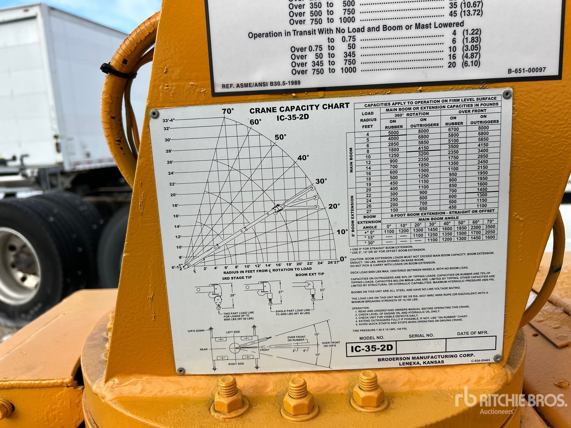 General Appearance with Load Chart