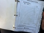 General Appearance with Load Chart