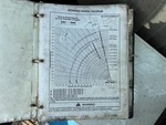 General Appearance with Load Chart