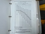 General Appearance with Load Chart