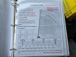General Appearance with Load Chart