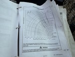 General Appearance with Load Chart