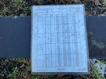 General Appearance with Load Chart