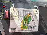 Control Station with Lastdiagramme