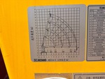 4 Configuration with