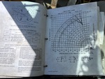 General Appearance with Load Chart
