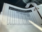 Control Station - Upper with Load Charts