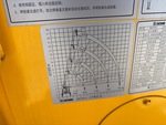 4 Configuration with