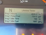 General Appearance with Hour Meter / Odometer