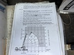 General Appearance with Load Chart
