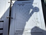 General Appearance with Load Chart