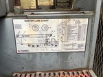 4 Configuration with