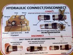 Hydraulics with