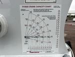 Configuration with