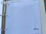 General Appearance with Load Chart