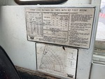 General Appearance with Load Chart