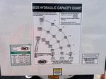 Configuration with