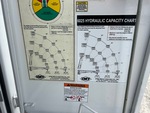 Configuration with