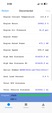 4 Transmision with Engine Hours