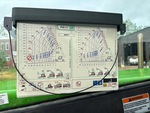 Control Station with Grafici di carico