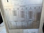 Configuration with
