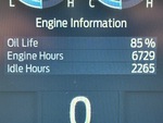 Options with