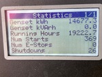 General Appearance with Hour Meter / Odometer
