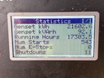 General Appearance with Hour Meter / Odometer