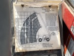 Control Station with Load Charts