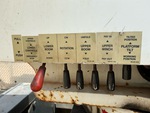 Configuration with
