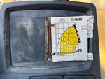Control Station with Load Charts