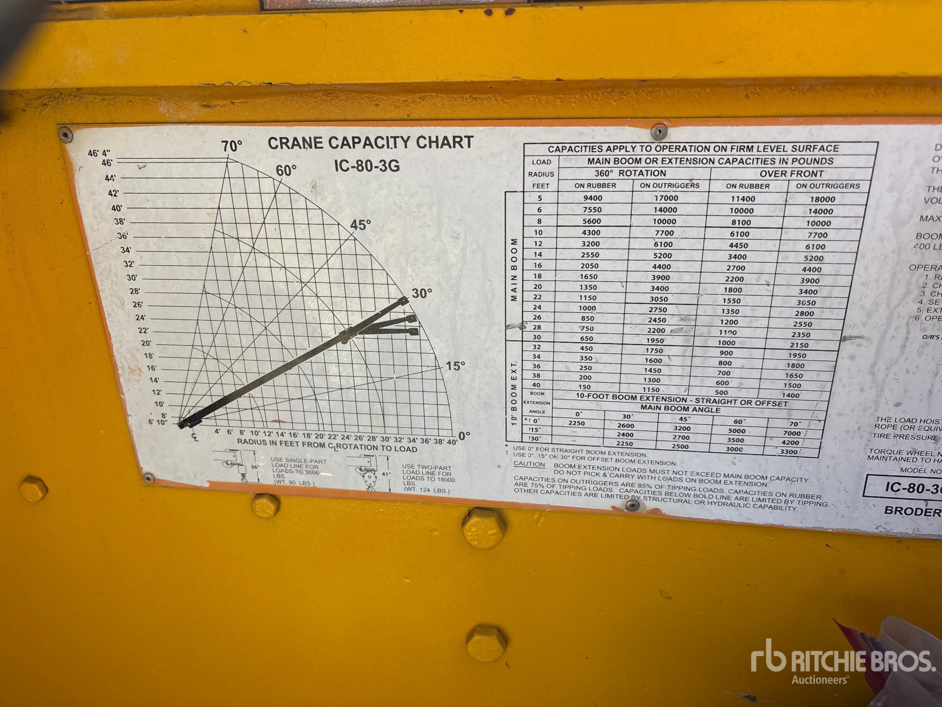 General Appearance with Load Chart