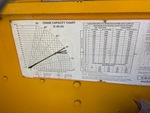 General Appearance with Load Chart