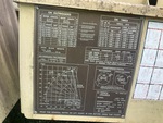 Control Station with Load Moment Indicator